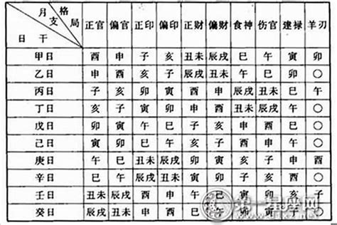 命局未入正格|什么叫八字此命未入正格 (此命局未入正格,此命局又为魁罡格)